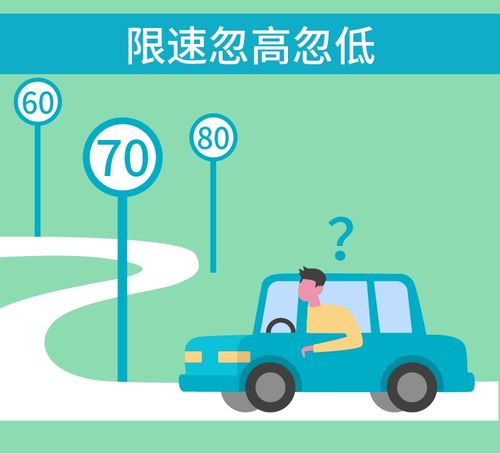 标致汽车高速限速多少